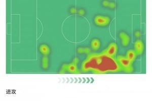 萨内本场数据：2球1助+3次关键传球，获评9.3分全场最高